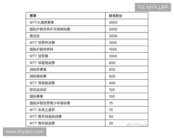 广州乒乓球队在大满贯赛事中的状态分析与表现评估